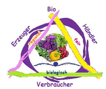 netz.bio, sei.bio, Netz, Bio, Bioverbraucher, Bio-Verbraucher, Netzwerk, Suchmaschine, Liste, Bio-Reisen, Reisen, Bio-Adressen, Adressen, Bio-Anbieter, Anbieter, Bio-Erzeuger, Erzeuger, Bio-Dienstleister, Dienstleistungen, Bio-Berater, Bio-Beratung, Bio-Produzenten, Produzenten, Bio-Händler, Händler, Laden, Läden, Bio-Produkte, Bio-Erzeugnisse, Bio-Blog, Info-Brief, Bio-Nachrichten, Assoziative Zusammenarbeit, Bio-Angebote, Bio-Termine, Bio-Ausflüge, Bio-Landwirtschaft, Landwirtschaft und Handel, Wissenschaft/Forschung, Qualitäts- und Preisrecherchen, Grüne Gentechnik, BioMetropole Nürnberg, Biometropole, Bio Metropole, Verbrauchermeinung, Rezept des Monats, Rezepte, Online-Shops, Online Shop, Demeter, Bioland, Naturland, Biokreis, Bio-Kreis, Bio-Siegel, EG Öko Siegel, Siegel, Bio-Kochen, Bio-Gerichte, Bio-Rezepte, Bio-Einkaufen, Bio-Essen, Bio-Nachrichten, Bio-Veranstaltungen, Bio-Netz, Bio-Literatur, Bio-Angebote, Bio-Gesuche, Angebote und Gesuche, Bio-Berichte, Bio-Bilder, Mode, Urlaub, Reisen, Ausflug, Wein, Milch, Fleisch, Getreide, nachhaltig, fair, fair gehandelt, fair trade, Bauern, Winzer, Olivenöl, Öle, Massage, Wellness, Aktiv Urlaub, Reiterhof, Aktionen, Wolfgang Ritter, Deutschland, Bayern, Franken, Hessen, Baden Württemberg, Österreich, Italien, Griechenland, Frankreich, Dominikanische Republik, Malawi, Bio-Musterfarm, BioFach